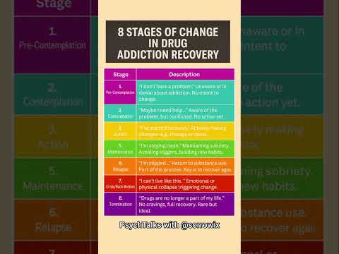 Empowering Change: The Role of the Substance Abuse Counselor