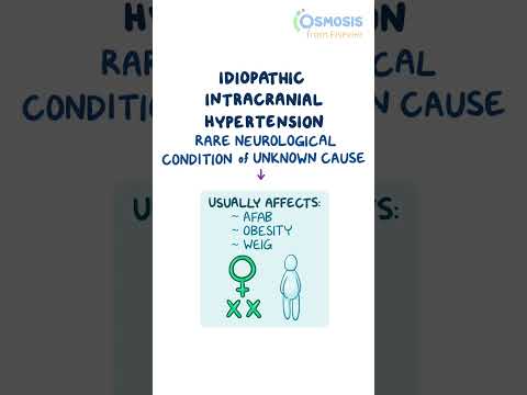 Unveiling Symptoms of Idiopathic Intracranial Hypertension
