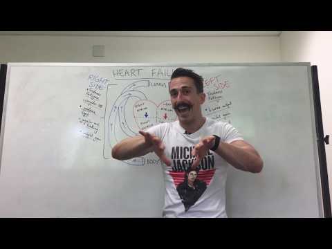 Innovative Solutions for Left Sided Heart Failure Management