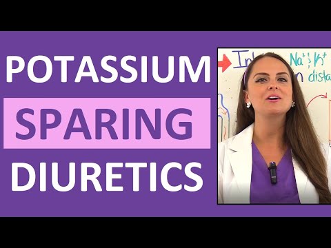 Revolutionizing Treatment with Sparing Diuretics and Tech