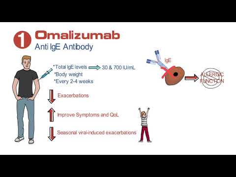 Revolutionizing Eosinophilic Asthma Management with Tech Solutions