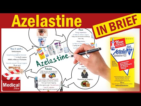 Innovative Relief with Azelastine Eye Drops Technology