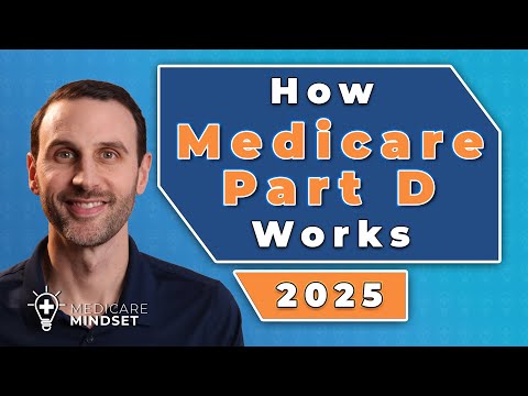 Empowering Health with Wellcare Medicare Part D Solutions