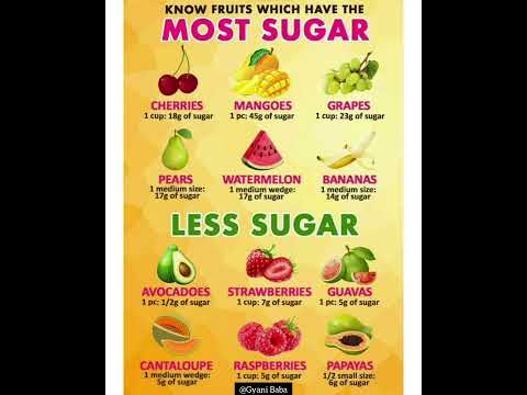 Sweet Innovations: The Future of Sugar Free Foods