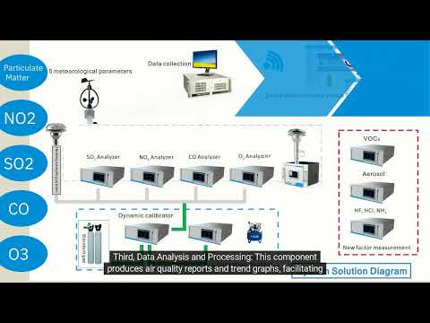 Flatulence Technology: Innovations in Air Quality Solutions