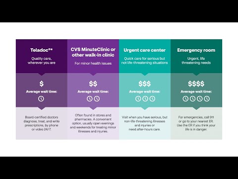 Aetna Urgent Care: Innovating Your Health Experience Today