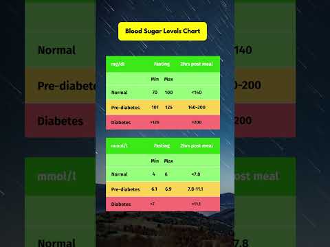 Empower Your Health: Optimal Sugar Levels for Women