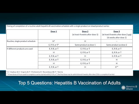 Engerix B Revolutionizing Hepatitis B Vaccination Through Tech