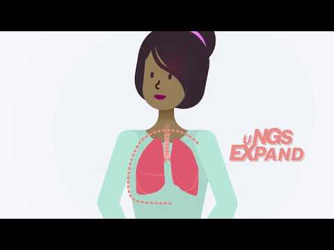 Understanding Your Painful Cough and What It Means for Health